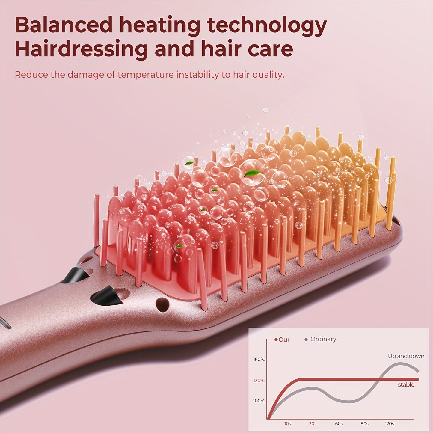 Ceramic Ionic Hair Straightener Brush for Home Barber Salon Use Fast Heating